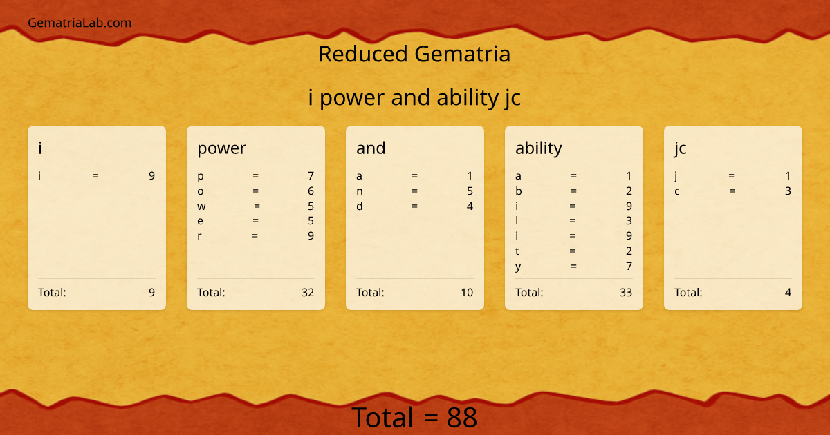 i power and ability jc in reduced Gematria